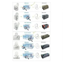 Thetford Fresh Up Set C2/3/4 -Outdoor Products Shop k3b00b56731d5f00bee8669e1362cefae