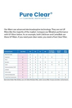 Life Filter - Compact Outdoor Filtration System -Outdoor Products Shop k548524224c60c0c13b829a35d8c00b46 1