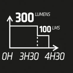 RUNLIGHT 900 USB PECTORAL RUNNING LIGHT -Outdoor Products Shop k76c238e59880bb29235968d69b46df11