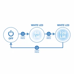 RUNLIGHT 120 USB RUNNING CHEST TORCH – YELLOW -Outdoor Products Shop ke2d8f88d3ddc7aa8a7242716f0c7dc31